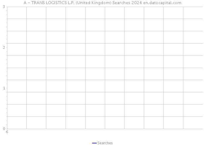 A - TRANS LOGISTICS L.P. (United Kingdom) Searches 2024 