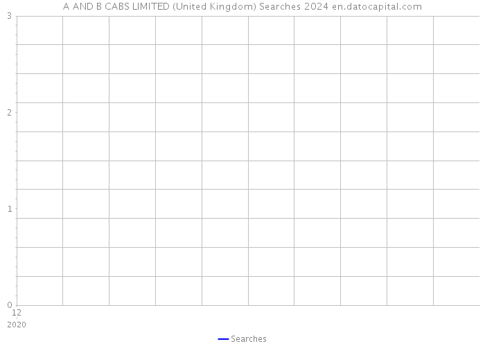 A AND B CABS LIMITED (United Kingdom) Searches 2024 