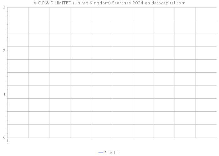 A C P & D LIMITED (United Kingdom) Searches 2024 