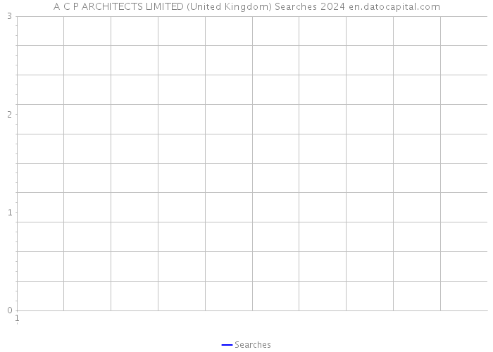A C P ARCHITECTS LIMITED (United Kingdom) Searches 2024 