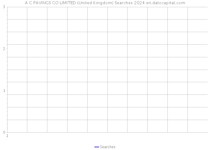 A C PAVINGS CO LIMITED (United Kingdom) Searches 2024 