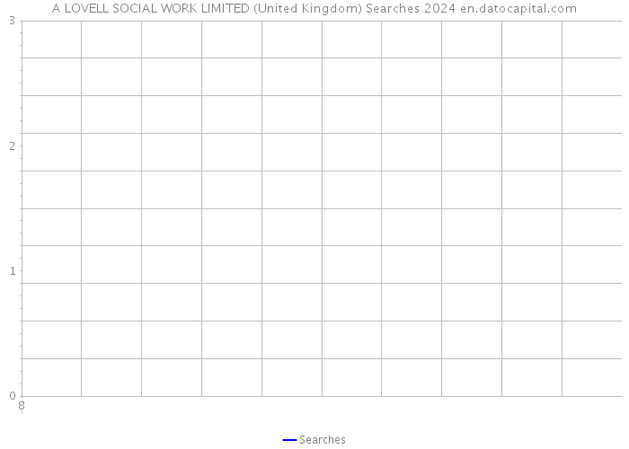 A LOVELL SOCIAL WORK LIMITED (United Kingdom) Searches 2024 