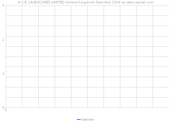 A.C.E. LANDSCAPES LIMITED (United Kingdom) Searches 2024 