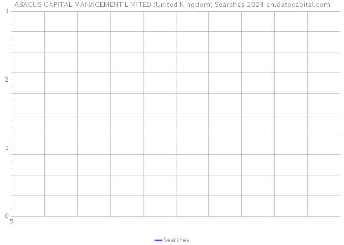 ABACUS CAPITAL MANAGEMENT LIMITED (United Kingdom) Searches 2024 