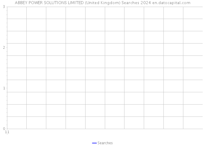 ABBEY POWER SOLUTIONS LIMITED (United Kingdom) Searches 2024 