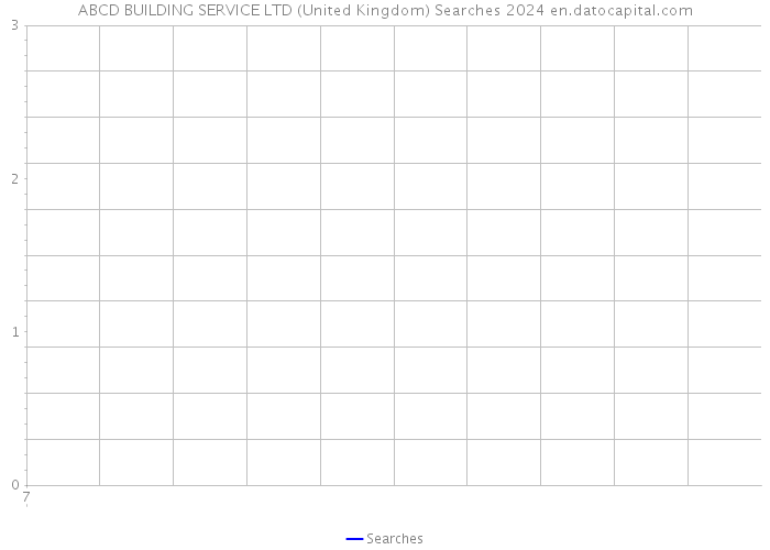 ABCD BUILDING SERVICE LTD (United Kingdom) Searches 2024 