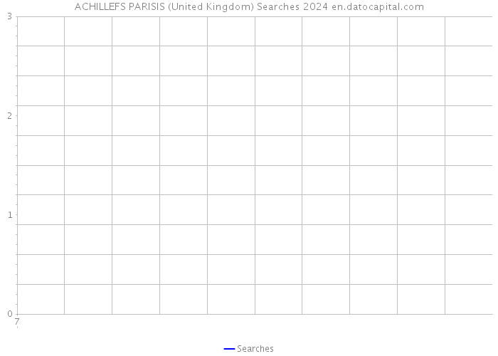ACHILLEFS PARISIS (United Kingdom) Searches 2024 