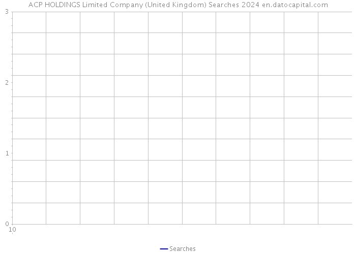 ACP HOLDINGS Limited Company (United Kingdom) Searches 2024 