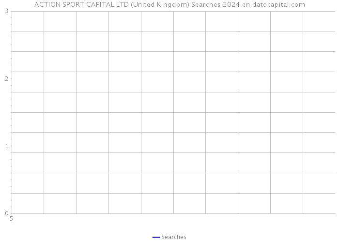 ACTION SPORT CAPITAL LTD (United Kingdom) Searches 2024 