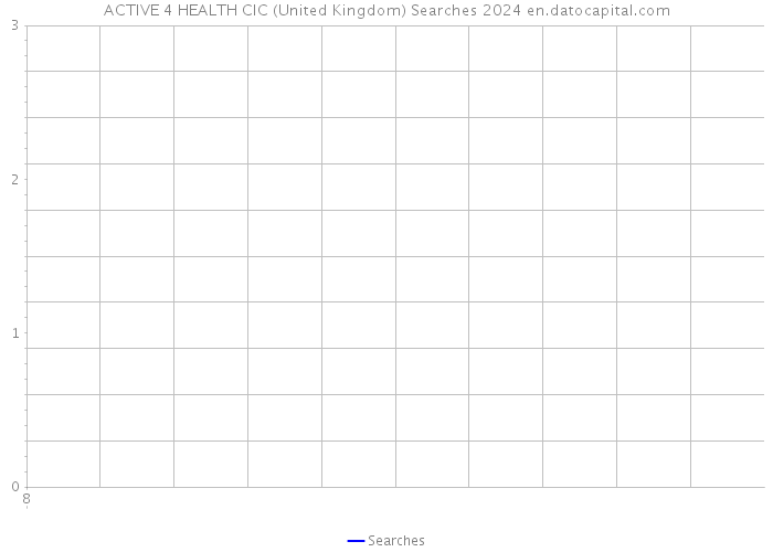ACTIVE 4 HEALTH CIC (United Kingdom) Searches 2024 
