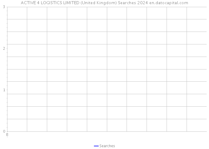 ACTIVE 4 LOGISTICS LIMITED (United Kingdom) Searches 2024 