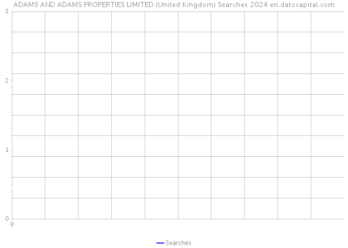 ADAMS AND ADAMS PROPERTIES LIMITED (United Kingdom) Searches 2024 