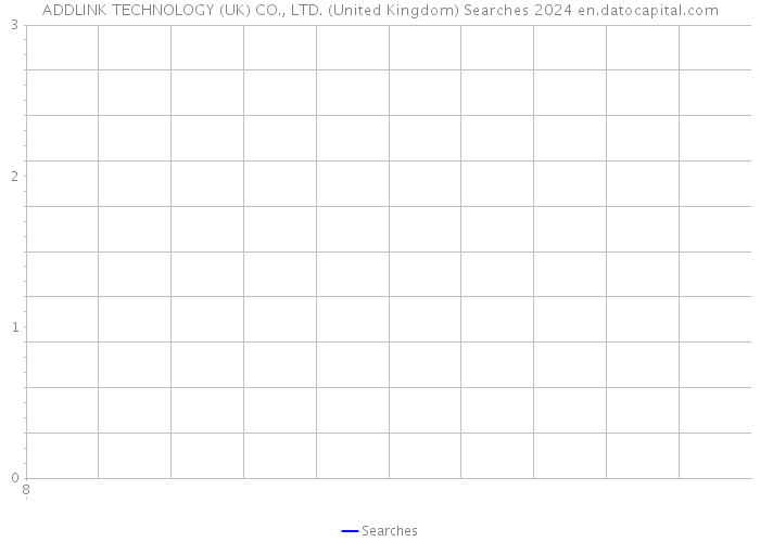 ADDLINK TECHNOLOGY (UK) CO., LTD. (United Kingdom) Searches 2024 