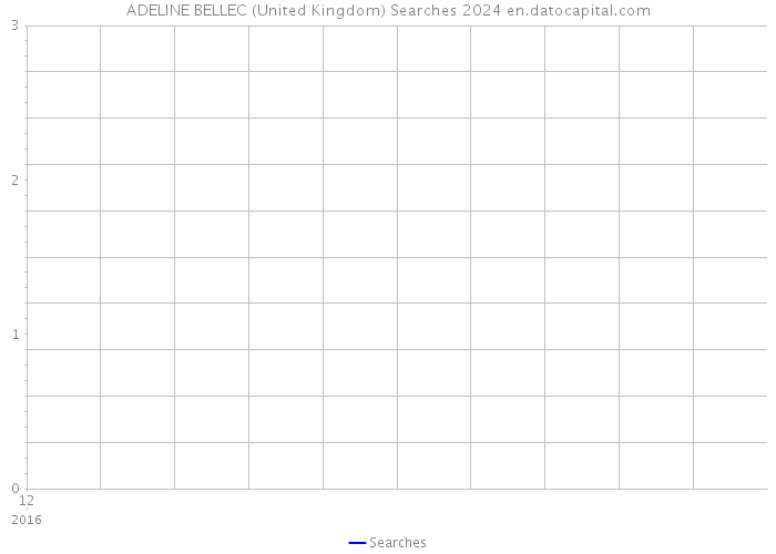 ADELINE BELLEC (United Kingdom) Searches 2024 