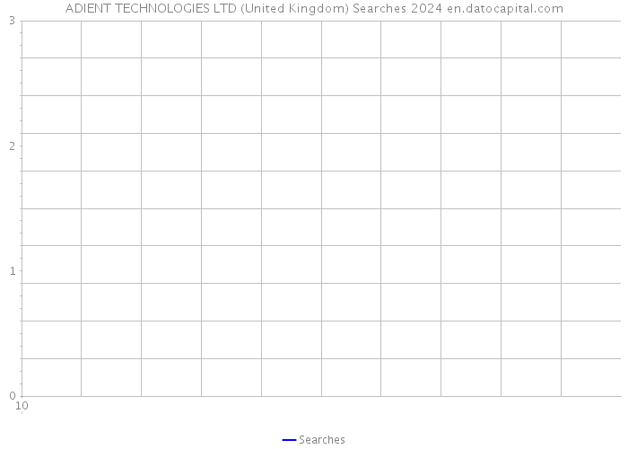 ADIENT TECHNOLOGIES LTD (United Kingdom) Searches 2024 