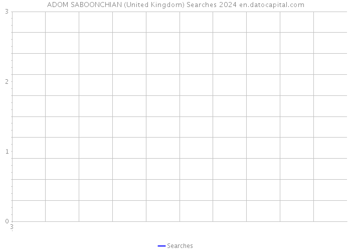 ADOM SABOONCHIAN (United Kingdom) Searches 2024 