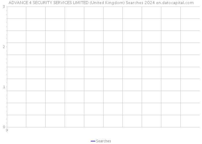 ADVANCE 4 SECURITY SERVICES LIMITED (United Kingdom) Searches 2024 
