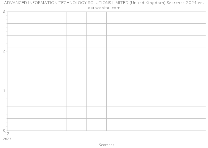 ADVANCED INFORMATION TECHNOLOGY SOLUTIONS LIMITED (United Kingdom) Searches 2024 