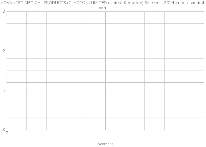 ADVANCED MEDICAL PRODUCTS (CLACTON) LIMITED (United Kingdom) Searches 2024 