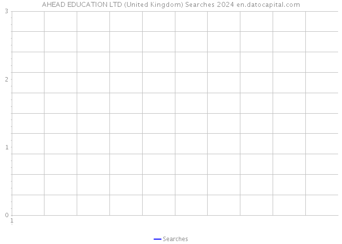 AHEAD EDUCATION LTD (United Kingdom) Searches 2024 