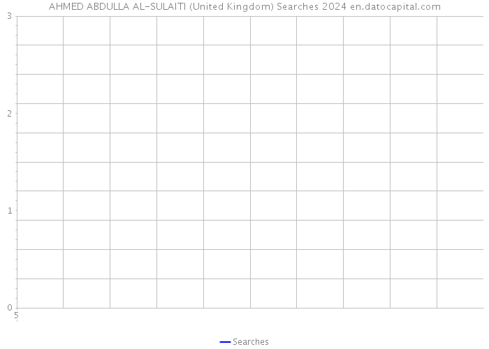 AHMED ABDULLA AL-SULAITI (United Kingdom) Searches 2024 