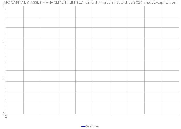 AIC CAPITAL & ASSET MANAGEMENT LIMITED (United Kingdom) Searches 2024 