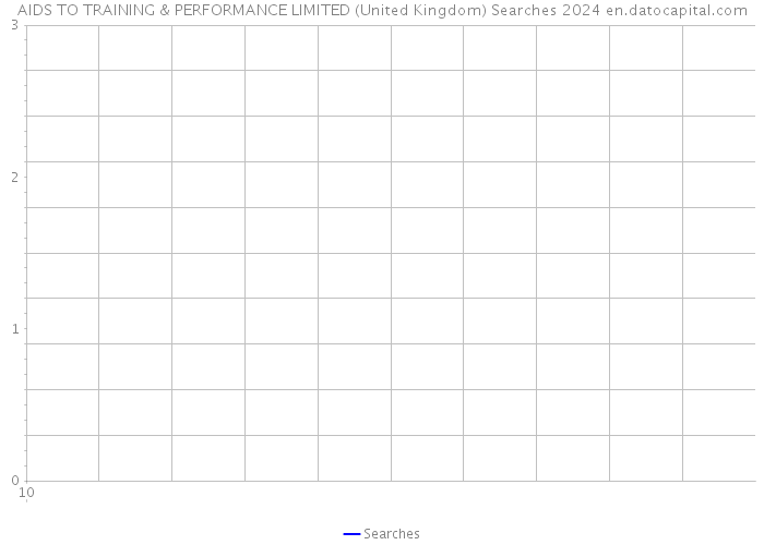 AIDS TO TRAINING & PERFORMANCE LIMITED (United Kingdom) Searches 2024 
