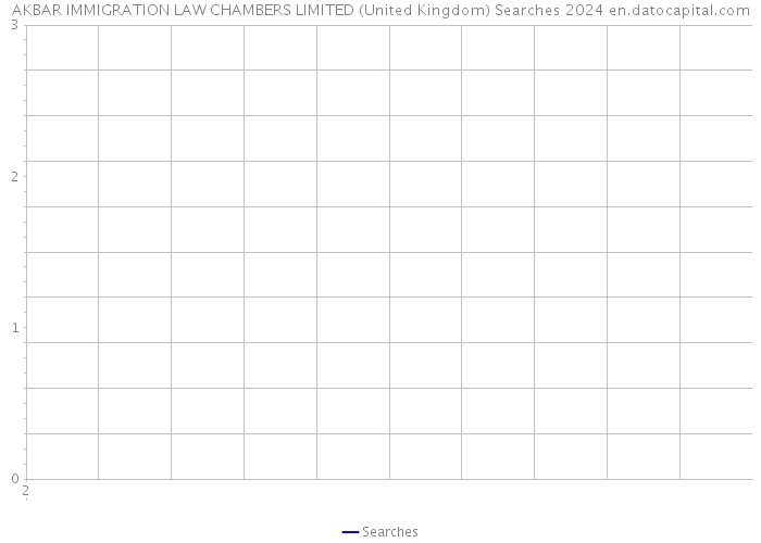 AKBAR IMMIGRATION LAW CHAMBERS LIMITED (United Kingdom) Searches 2024 