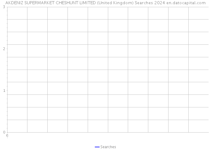 AKDENIZ SUPERMARKET CHESHUNT LIMITED (United Kingdom) Searches 2024 