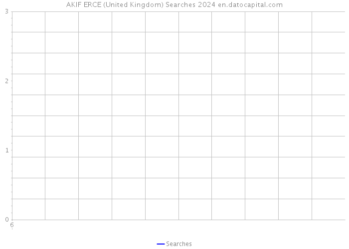 AKIF ERCE (United Kingdom) Searches 2024 