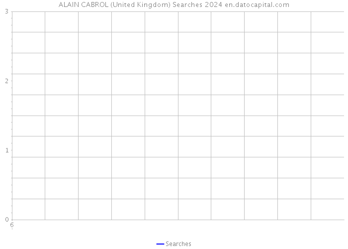 ALAIN CABROL (United Kingdom) Searches 2024 