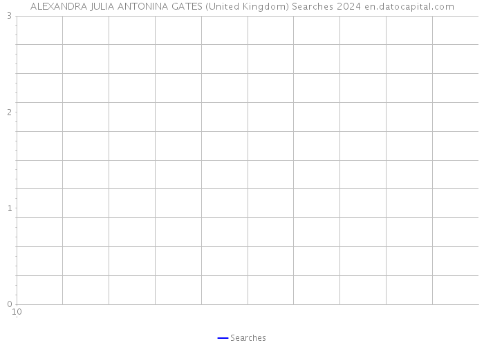 ALEXANDRA JULIA ANTONINA GATES (United Kingdom) Searches 2024 