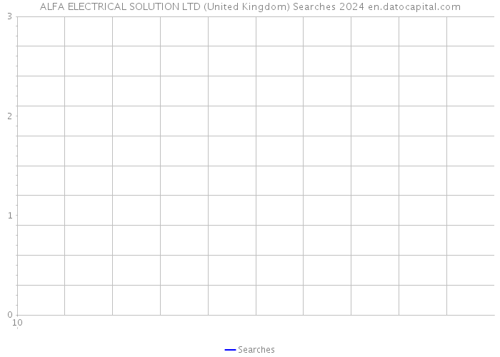 ALFA ELECTRICAL SOLUTION LTD (United Kingdom) Searches 2024 