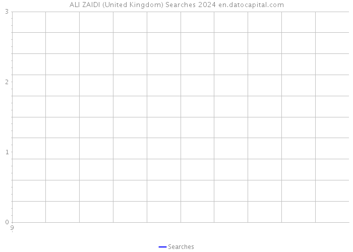 ALI ZAIDI (United Kingdom) Searches 2024 