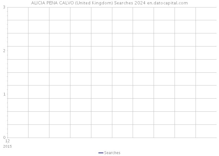 ALICIA PENA CALVO (United Kingdom) Searches 2024 