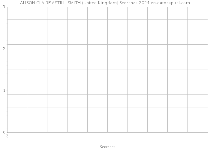 ALISON CLAIRE ASTILL-SMITH (United Kingdom) Searches 2024 