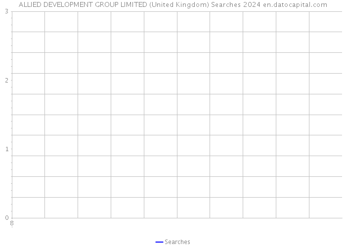ALLIED DEVELOPMENT GROUP LIMITED (United Kingdom) Searches 2024 