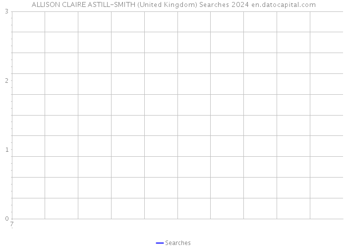 ALLISON CLAIRE ASTILL-SMITH (United Kingdom) Searches 2024 