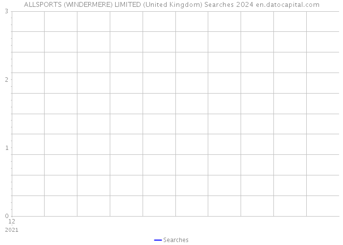 ALLSPORTS (WINDERMERE) LIMITED (United Kingdom) Searches 2024 