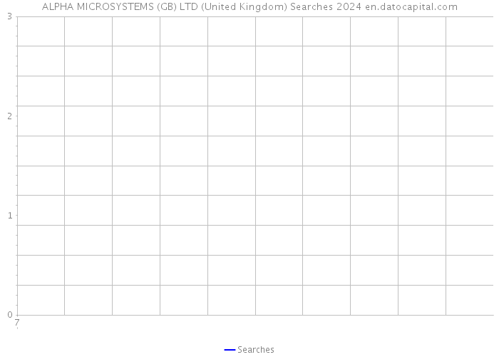 ALPHA MICROSYSTEMS (GB) LTD (United Kingdom) Searches 2024 