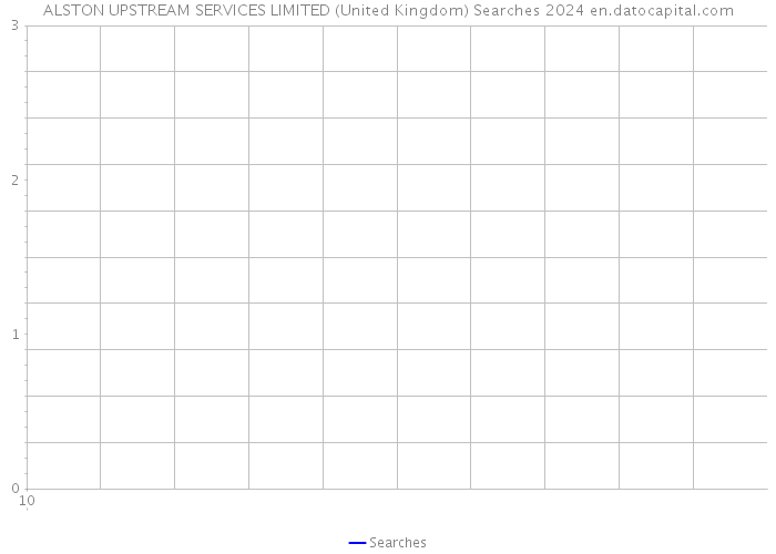 ALSTON UPSTREAM SERVICES LIMITED (United Kingdom) Searches 2024 