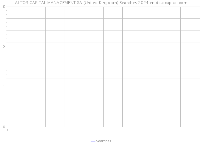 ALTOR CAPITAL MANAGEMENT SA (United Kingdom) Searches 2024 