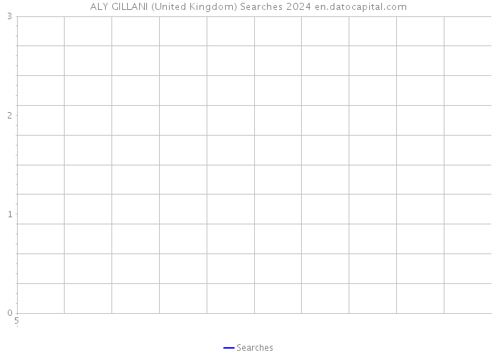 ALY GILLANI (United Kingdom) Searches 2024 