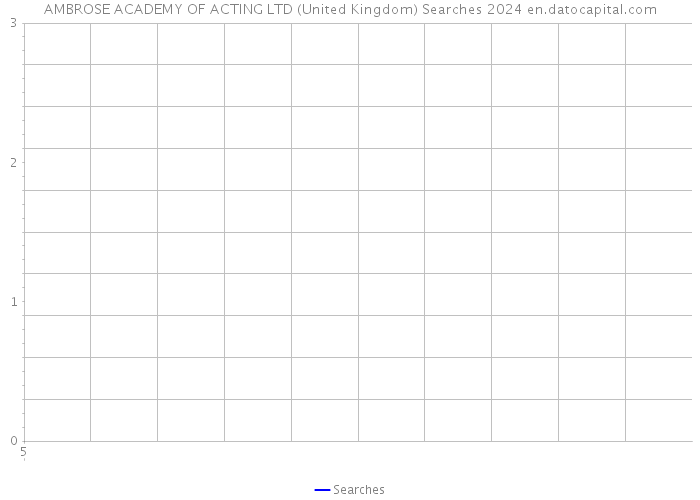 AMBROSE ACADEMY OF ACTING LTD (United Kingdom) Searches 2024 
