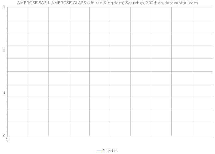 AMBROSE BASIL AMBROSE GLASS (United Kingdom) Searches 2024 