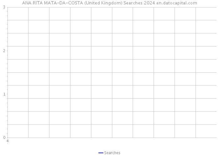 ANA RITA MATA-DA-COSTA (United Kingdom) Searches 2024 