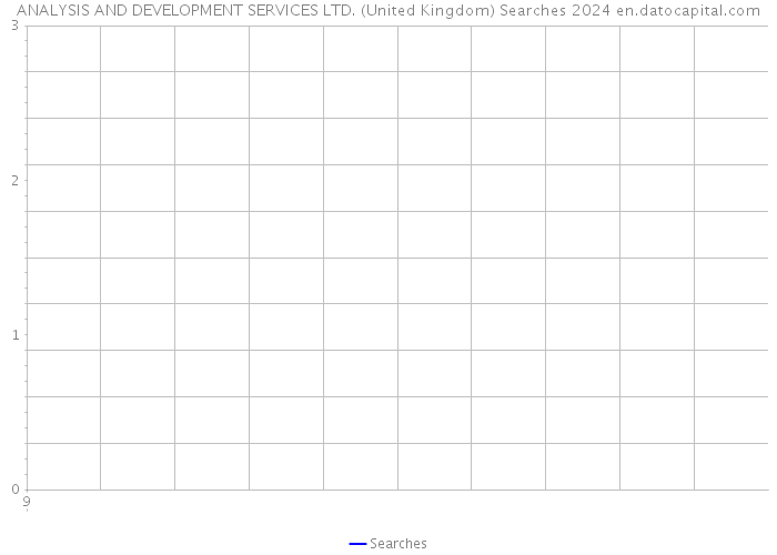 ANALYSIS AND DEVELOPMENT SERVICES LTD. (United Kingdom) Searches 2024 