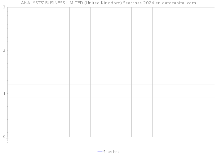 ANALYSTS' BUSINESS LIMITED (United Kingdom) Searches 2024 