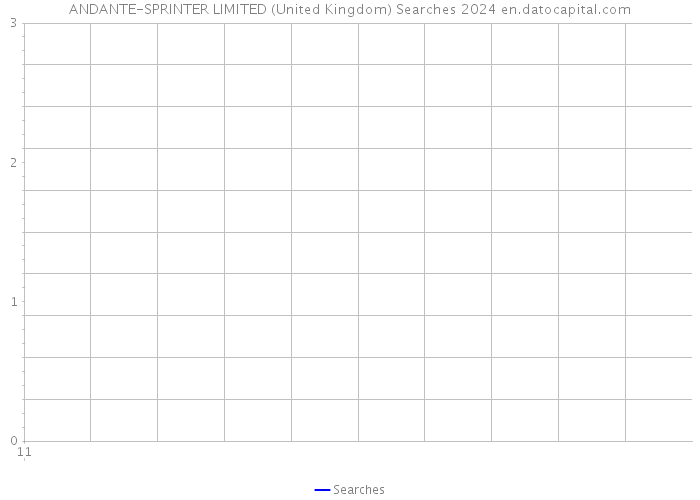 ANDANTE-SPRINTER LIMITED (United Kingdom) Searches 2024 
