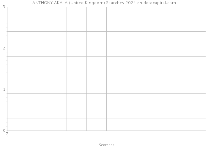 ANTHONY AKALA (United Kingdom) Searches 2024 
